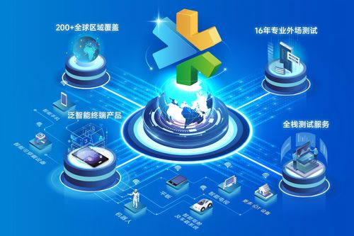 慧博云通亮相2026 MWC世界移動通信大會 全棧測試與數(shù)智技術護航全球智能新紀元